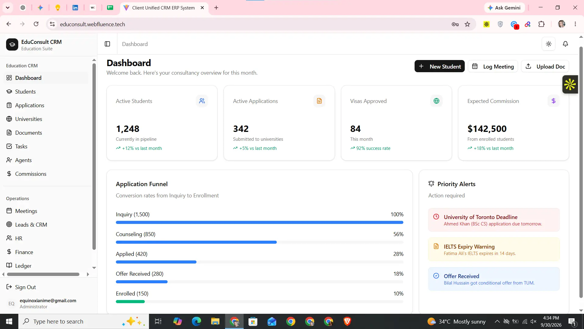 Executive dashboard