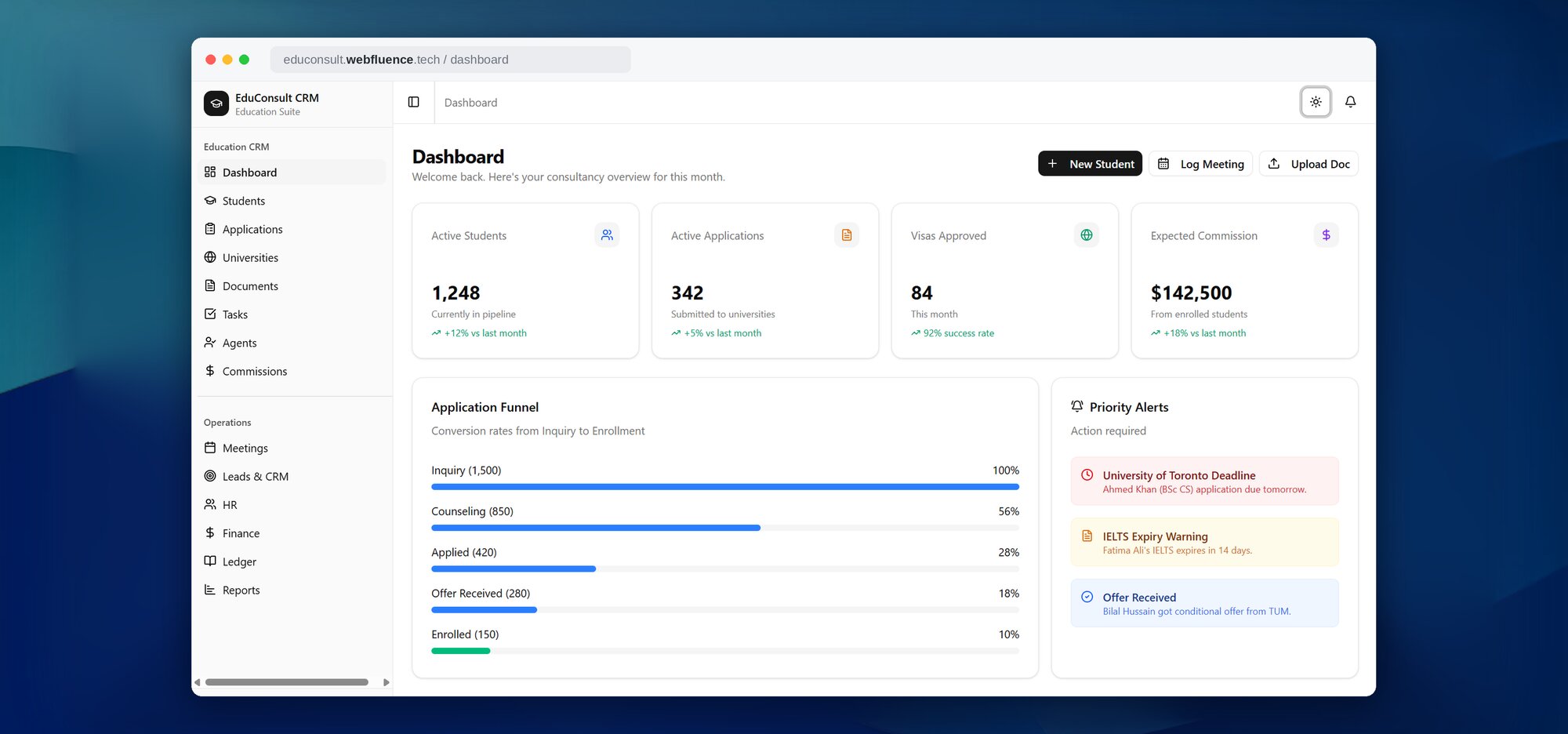 Times Consultant CRM dashboard showing active students, applications, visas approved, expected commission, the application funnel and priority alerts