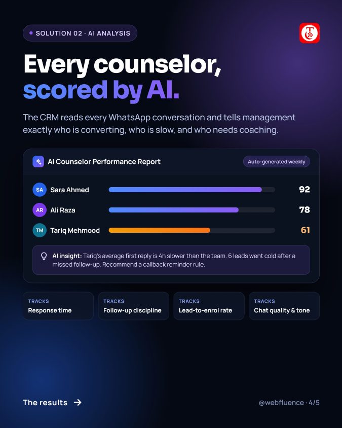 Times Consultant case study, slide 4 of 5